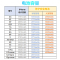 iPhone12/12Pro标容苏宁快修电池(2815mah)