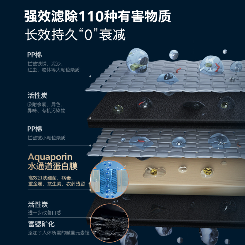 飞利浦(PHILIPS)饮水机净水器滤芯净饮一体机ADD8600/ADD6876/ADD6061原装滤芯ADD581