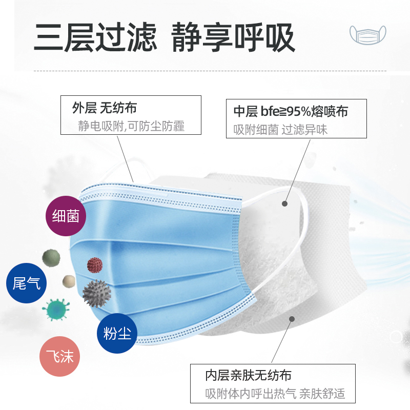 一次性使用医用口罩30只三层外科医生医科医疗医护用口鼻罩夏天薄款透气防飞沫防飞溅防病菌防尘防护罩含熔喷布成人男女学生