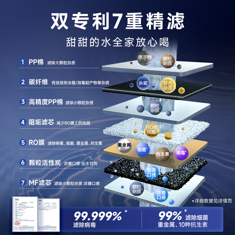 [重磅上市]史密斯净水器佳尼特蓝鲸800G家用厨下式直饮净水机2升/分钟专利5年长效RO膜CR2000AB1