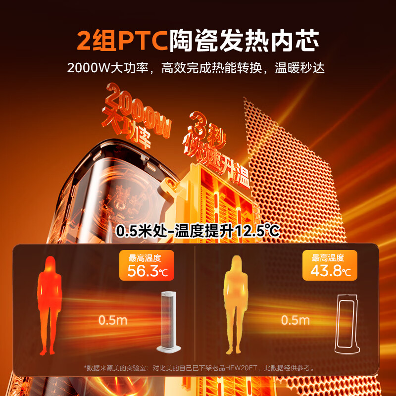 美的(Midea)石墨烯暖风机立式取暖器家用电暖器电暖风抗菌浴室小太阳节能电暖气热风机大功率HFS20ALT高清大图