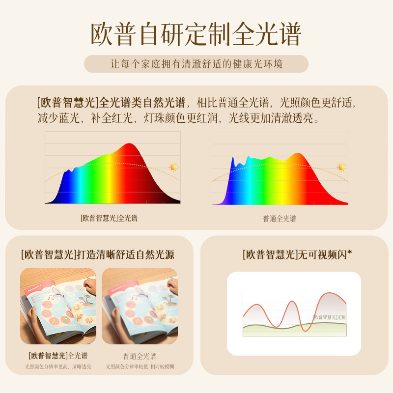 欧普照明全光谱筒灯氛围灯过道灯桶灯开孔嵌入式高显指无可视频闪