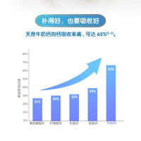 蒙牛中老年多维高钙奶粉300g袋装成人男女士高钙营养早餐[2025.10起到期]