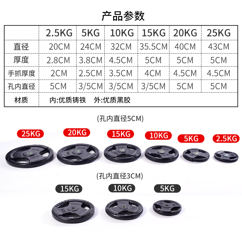 大孔包胶杠铃片奥杆专用商用健身房器械举重片配重片家用健身器材10KG 1-5高清大图