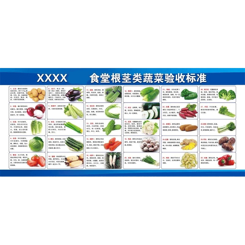 鑫睿辉 蔬菜验收标准牌 2400*1200mm 个高清大图