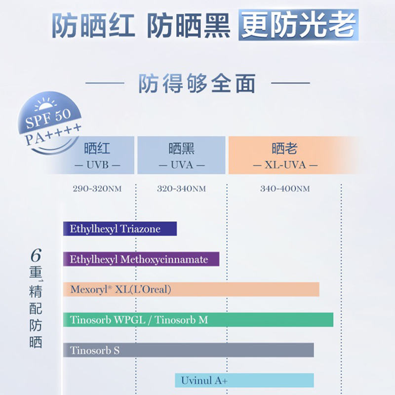 [2支装]Lancome兰蔻UV小白管防晒霜50ml空气感隔离水漾轻薄清爽型SPF50
