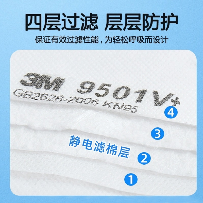 3M防尘口罩9502V+/9501V+工业粉尘防电焊打磨煤矿砂厂灰尘高清大图