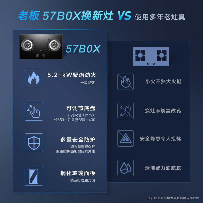 老板(ROBAM)烟灶套餐 24m³油烟机灶具套装 烟灶套装 煤气灶油烟机套装 烟机灶具60X6S+57B0X(天然气)高清大图
