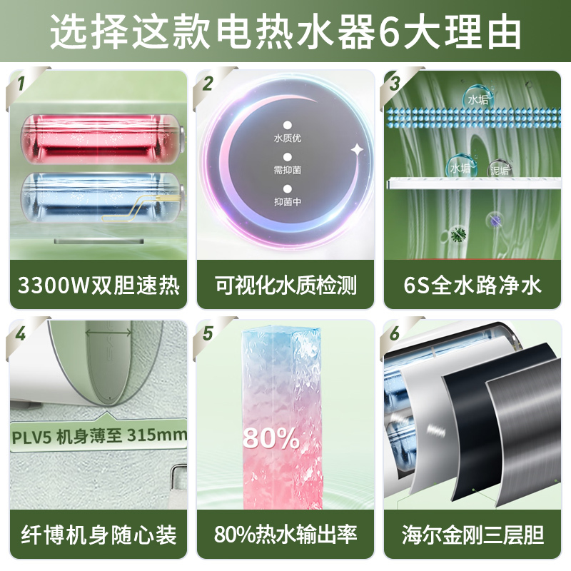 Leader海尔智家出品电热水器60升PLV5 3300W扁桶双胆速热 纤薄机身 健康抑菌洗 自动关机可视化水质监测高清大图