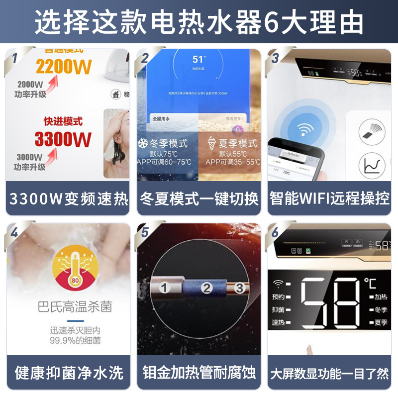 海尔(Haier)电热水器家用储水式80升3300W两挡变频速热手机APP操控节能健康抑菌预约洗浴