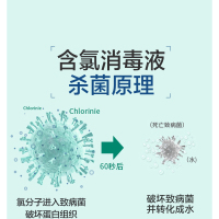 心居客 含氯消毒液公司家用杀菌室内消毒喷雾消毒水除菌非84
