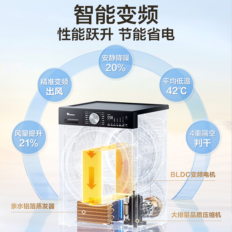 小天鹅(LittleSwan)小乌梅3.0轻享版 10KG热泵烘干机 变频 羊毛蓝标 除菌除螨 TH10VE10高清大图