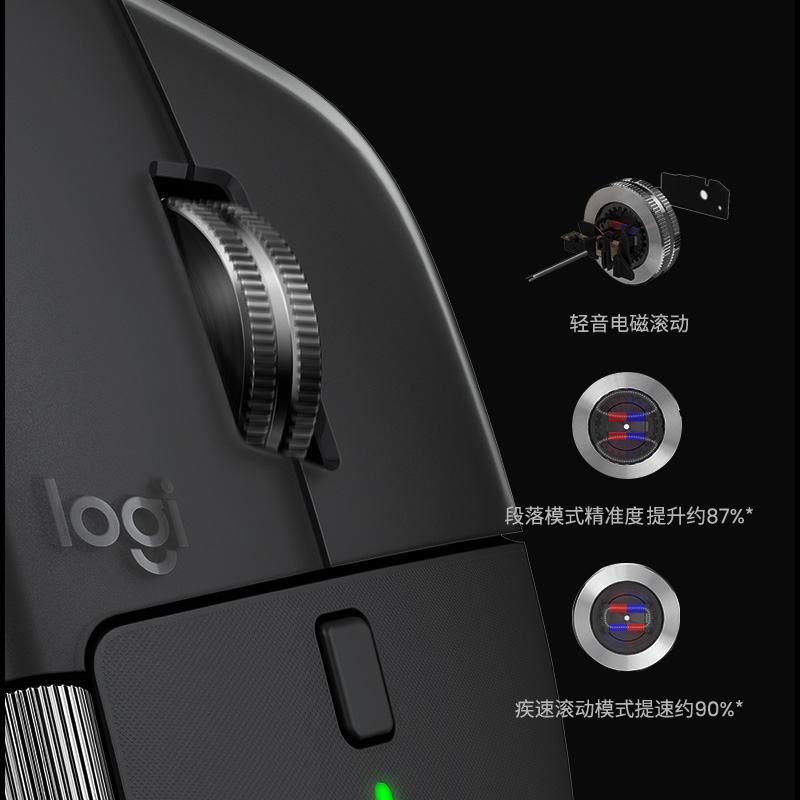 MX MASTER 4高清大图