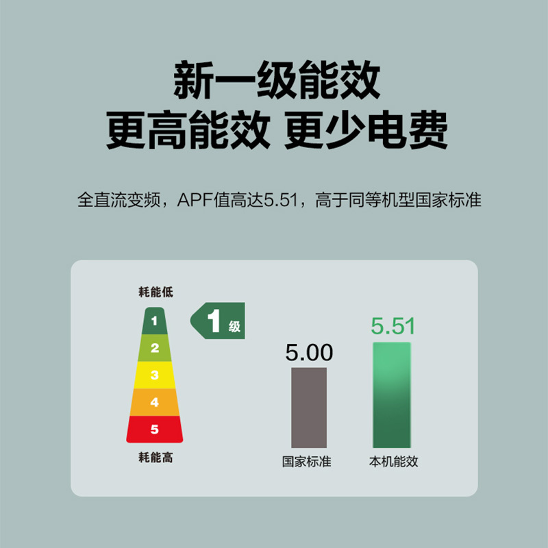 美的(Midea)新能效 1.5匹 KFR-35GW/G2-1 智能变频冷暖 空调挂机 一级能效