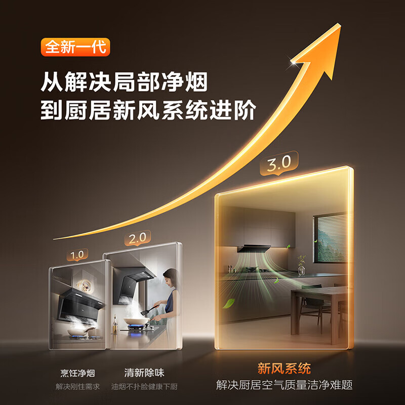 美的(Midea)油烟机[高温蒸汽洗]AK9Pro升级顶侧一体跨界双腔烟灶联动30m³大吸力变频巡航超薄近吸抽油烟机高清大图