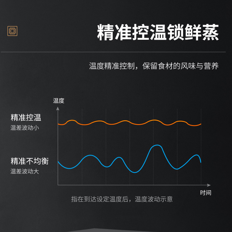 长虹(CHANGHONG)立式双层26L蒸烤一体箱触摸控制直喷蒸气立体环绕独立控温烘烤智能菜谱多功能蒸箱烤箱CB30