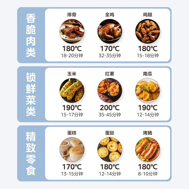 美的5L空气炸锅MF-KZE5012快速烹饪健康少油操作简单易清洗高清大图