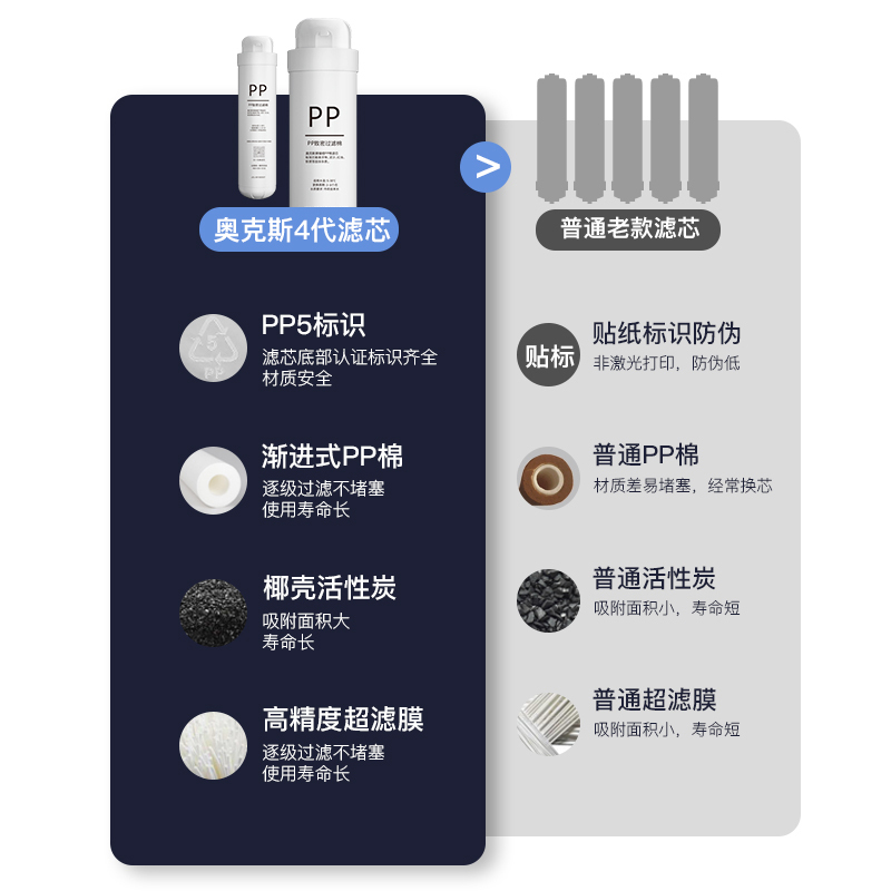 奥克斯净水器AU09(自行安装)家用饮水机直饮厨房自来水龙头前置过滤器净水机超滤机