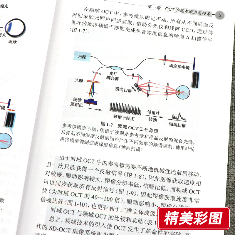 [正版] 简明OCT阅片手册 眼底病眼科OCT影像分析与解读 俞素勤编著 基础阅片影像眼科学视光技术应用 人民卫生出版高清大图
