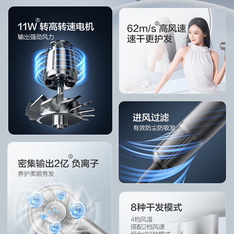 苏泊尔(SUPOR)电吹风机家用负离子大功率不伤发高速低噪速干柔顺护发吹风机HDH-H2高清大图