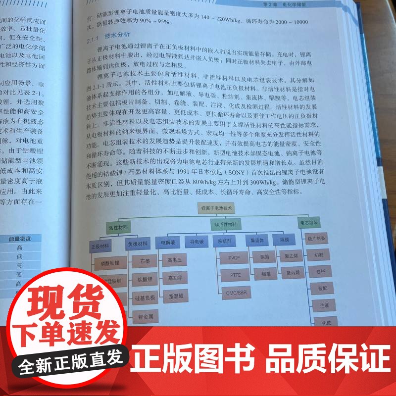 新型储能技术创新路线图 新型储能技术创新路线图编委会 新型电力系统 新型储能 新能源 储能系统 储能电站 电高清大图