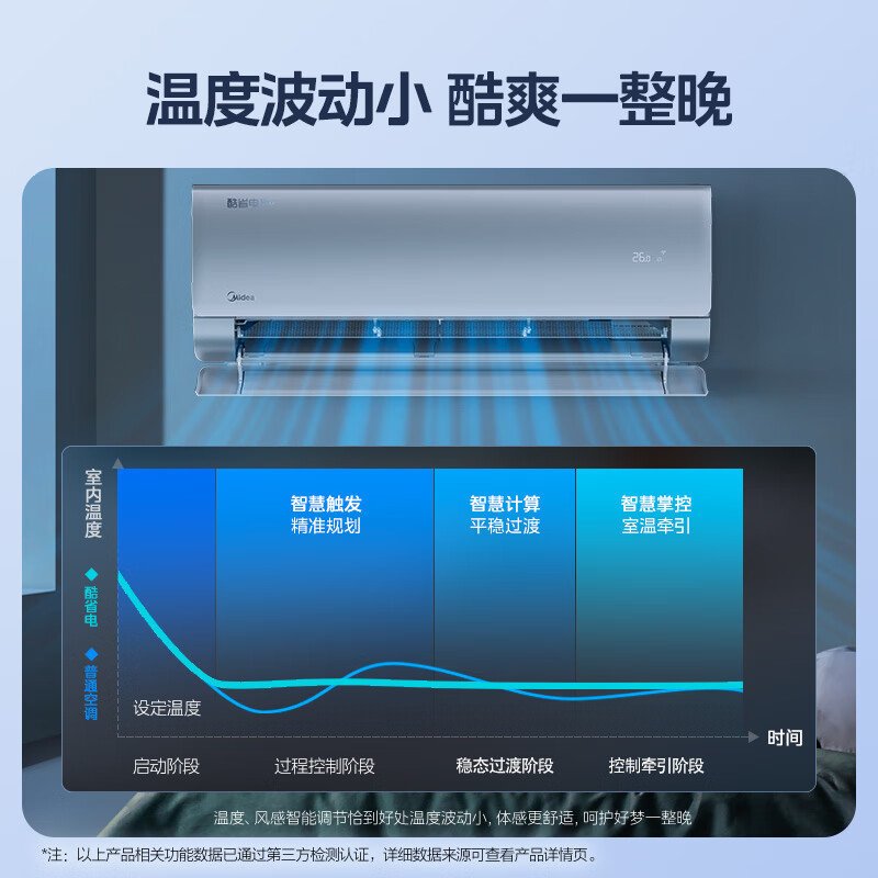 美的(Midea)空调大1匹p酷省电Pro新一级能效变频冷暖壁挂式家用卧室智能挂机KFR-26GW/N8KS1-1P