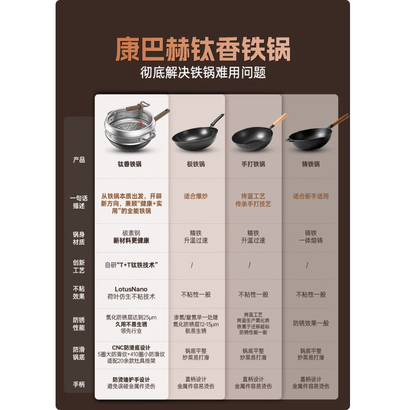 康巴赫KBH蜂窝锅不粘炒锅30cm健康厨房必备易清洗耐用设计高清大图
