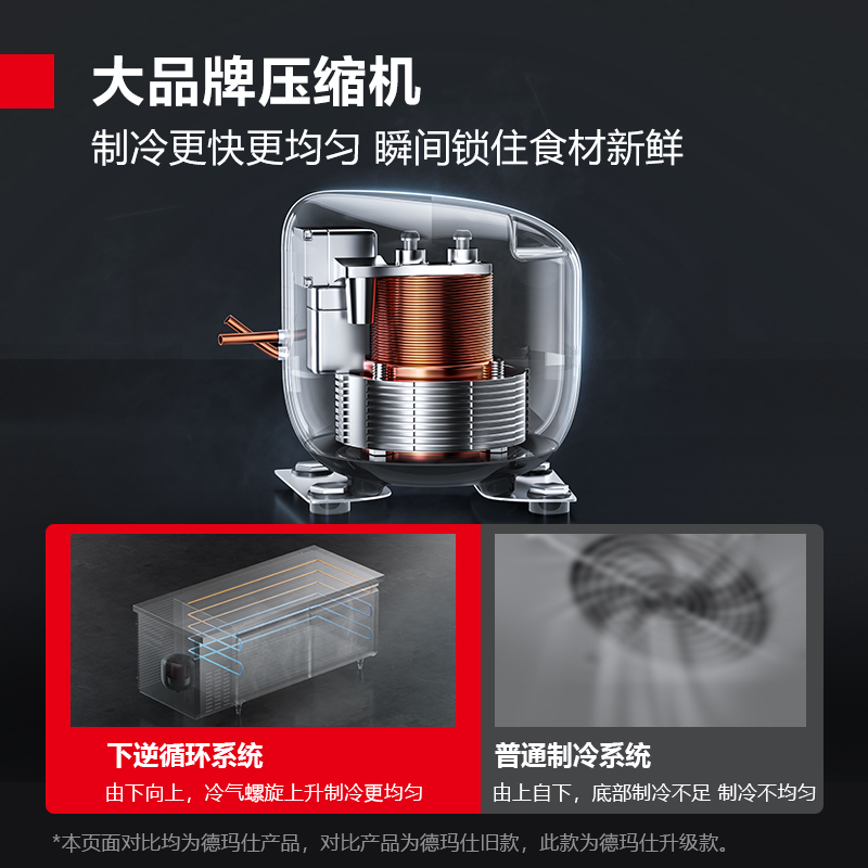 德玛仕DEMASHI商用冷柜工作台1.8米冰柜工作台台冰柜卧式TD0.4L2 (1.8*0.8*0.8全冷藏)