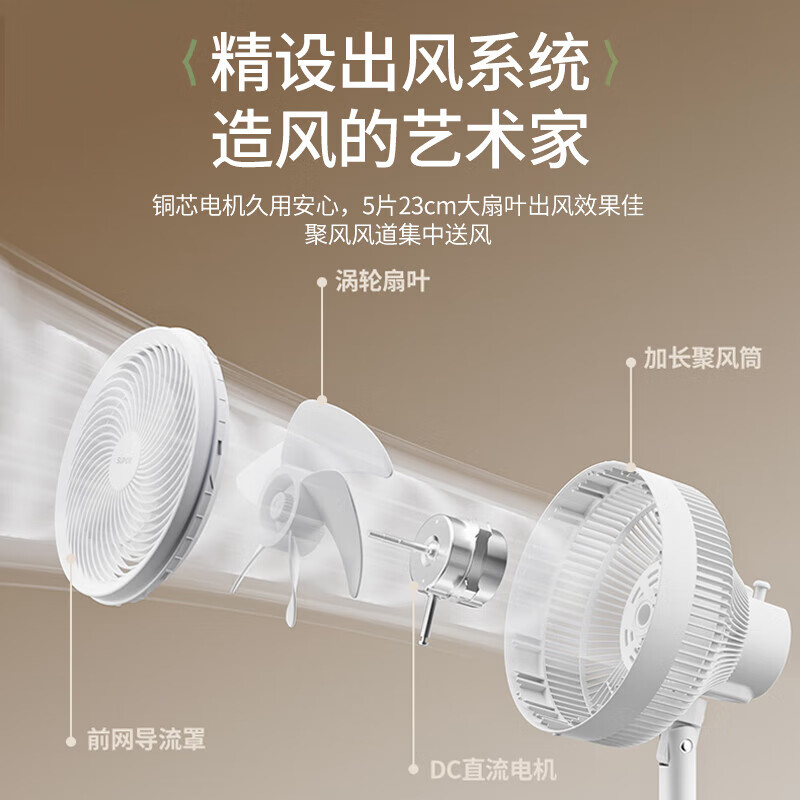 苏泊尔(SUPOR)空气循环扇电风扇家用大风力落地扇涡轮换气扇办公室宿舍立式轻音风扇 EFC-111A-23 机械款高清大图