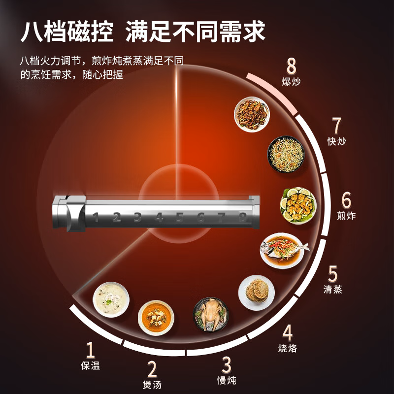 意黛斯(YIDAISI)商用电磁炉 15kw*2双头双尾学校食堂电灶台电炒炉 YDS-DCXCZ40-15*2SS高清大图