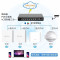 锐捷(Ruijie) 无线ap面板套装WiFi6千兆1800M RG-EAP162(G)全屋wifi 8口千兆一体机+WIFI6面板AP*6