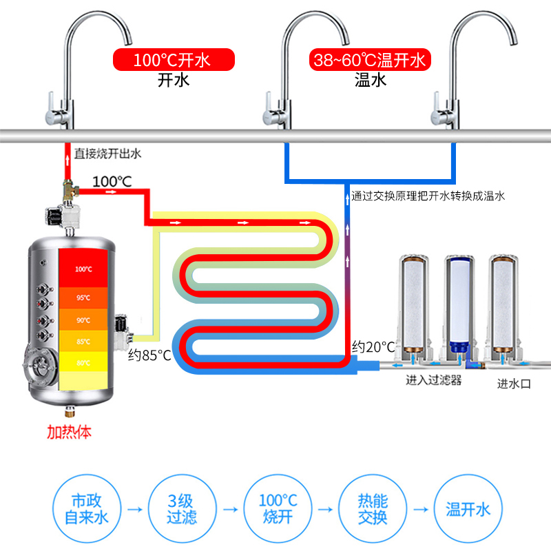 德玛仕 DEMASHI 直饮机 学校专用开水器 商用学校烧水机 大型不锈钢 KS-27LT-3(一开两温)