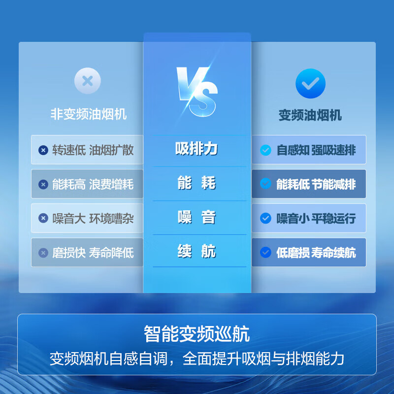 海尔(Haier)抽油烟机CXW-358-E900C61顶侧双吸 变频 25风量大吸力 油烟机大嘴系列