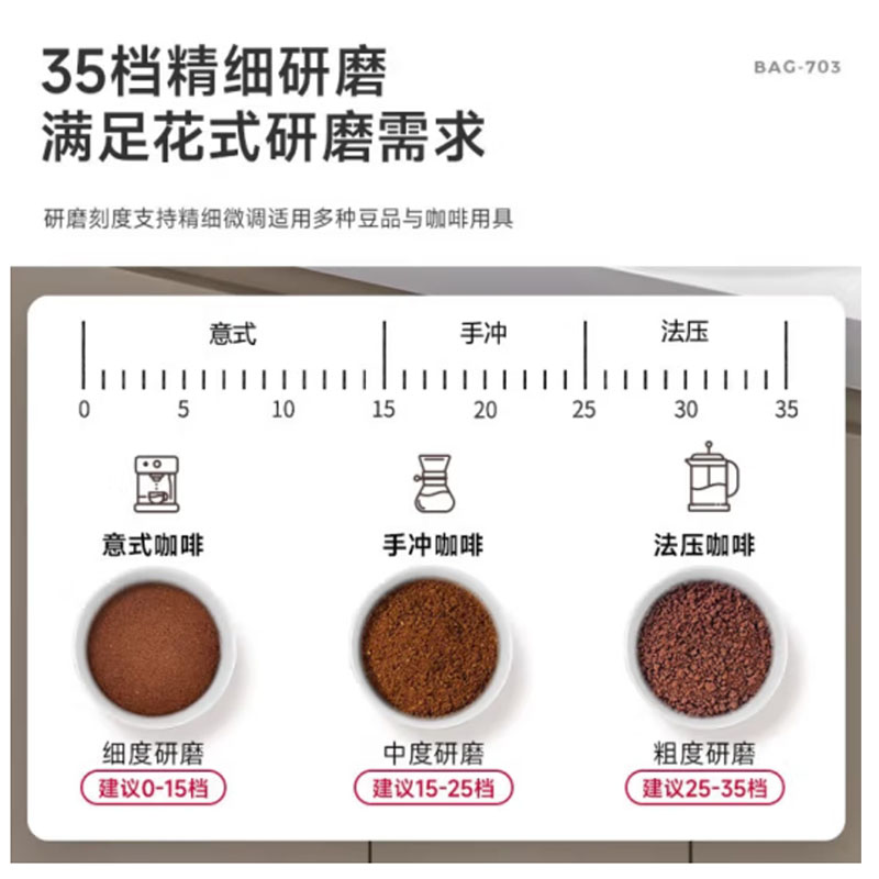 Barsetto百胜图磨豆机意式咖啡豆电动研磨机家用小型 BAG703[升级磨豆系统 ]米白色高清大图