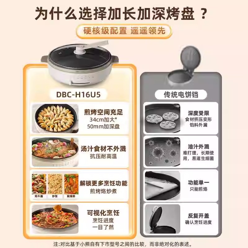 小熊(Bear)电饼铛电饼档家用单面煎饼锅加大烙饼锅早餐机蛋饼机煎烤机多功能3档火力 [烤盘加大加深]DBC-H16U5高清大图