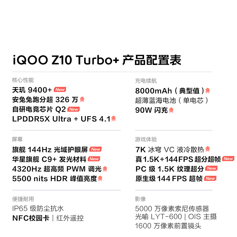 [全新]iQOO Z10 Turbo+ 云海白 12GB+256GB 天玑9400+ 5G芯 8000mAh蓝海大电池 90W快充 双卡手机高清大图