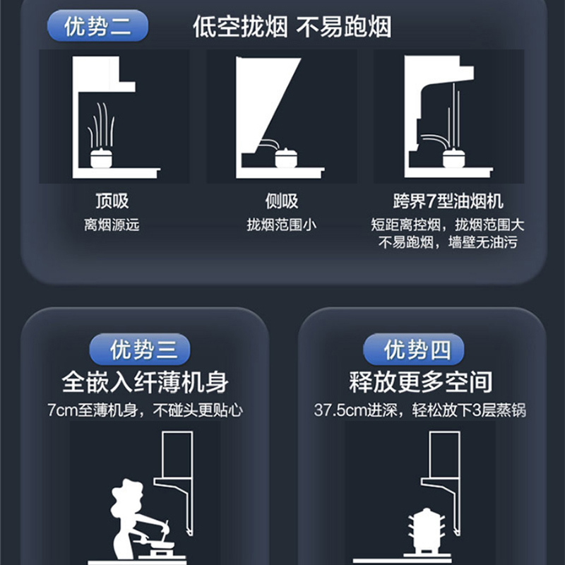 海尔(Haier)家用底顶侧双吸油烟机超薄机身7字型一级能效450Pa大风压22立方爆炒大风量油烟机C2700A
