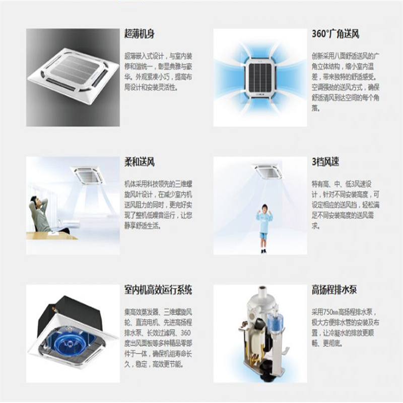 美的(Midea) 卡嵌式中央空调 MDV-D71Q4/N1-D 商用中央空调四面出风 嵌入式室内机 单台价