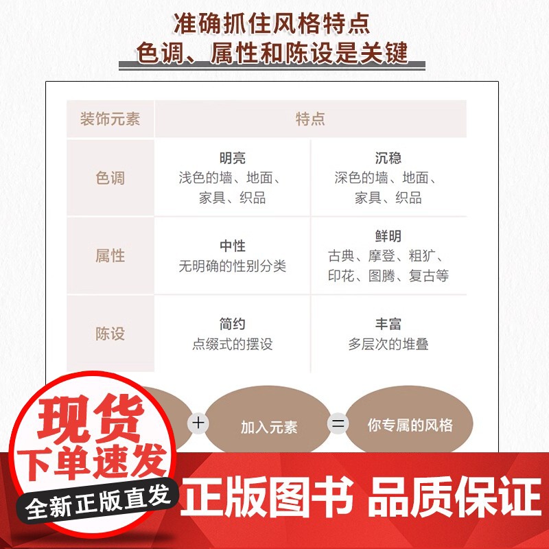 正版]软装设计师养成指南 软装陈设入门指南软装搭配参考色彩搭配风格选择收纳规划照明设计家具选配打造属于自己的家居风格高清大图