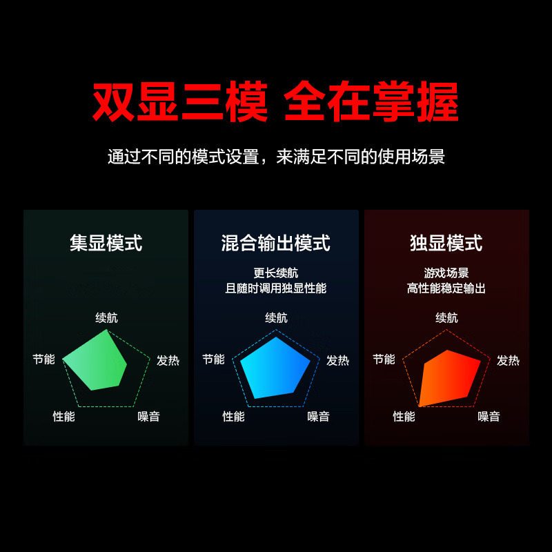 机械革命(MECHREVO)蛟龙16S 16英寸高性能电竞游戏本笔记本电脑(锐龙R7-8845H 16G内存 512G固态 RTX4060 8G独显 高色域165HZ 2.5K屏)