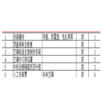 空调安装辅材含人工费