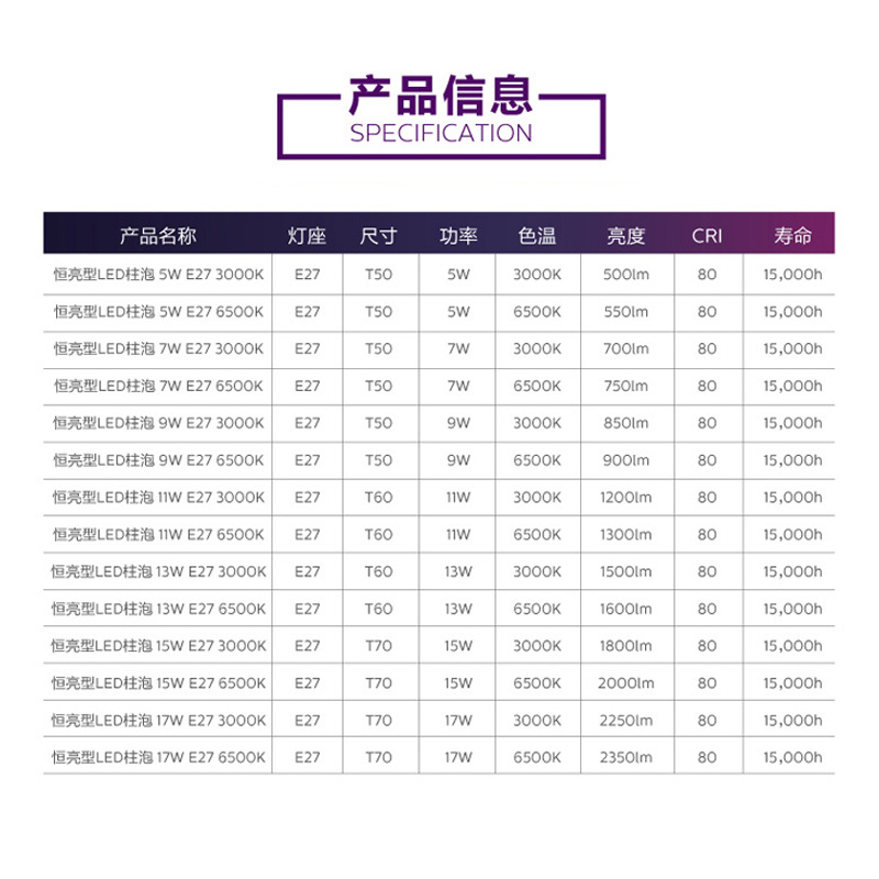 飞利浦LED灯泡柱泡 客厅餐厅恒亮型吊灯灯泡 厨房高亮柱形节能光源 E27大螺口LED灯源替换白炽灯