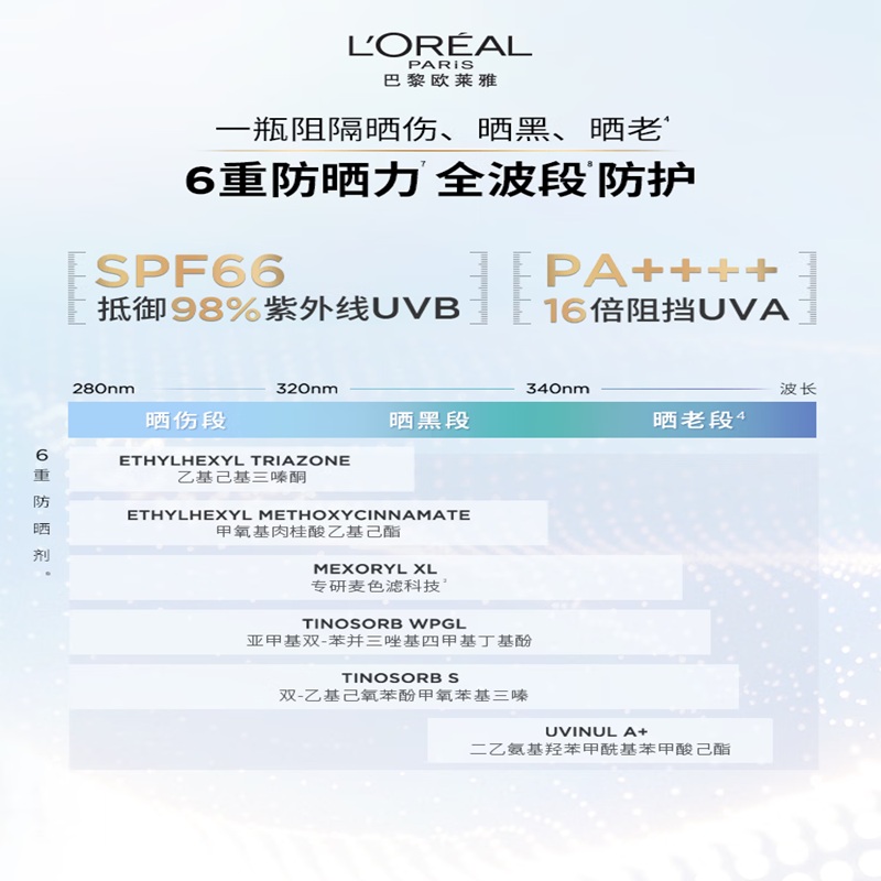 欧莱雅(L’OREAL)小金管防晒霜30ml*2男女通用(单位:瓶)高清大图