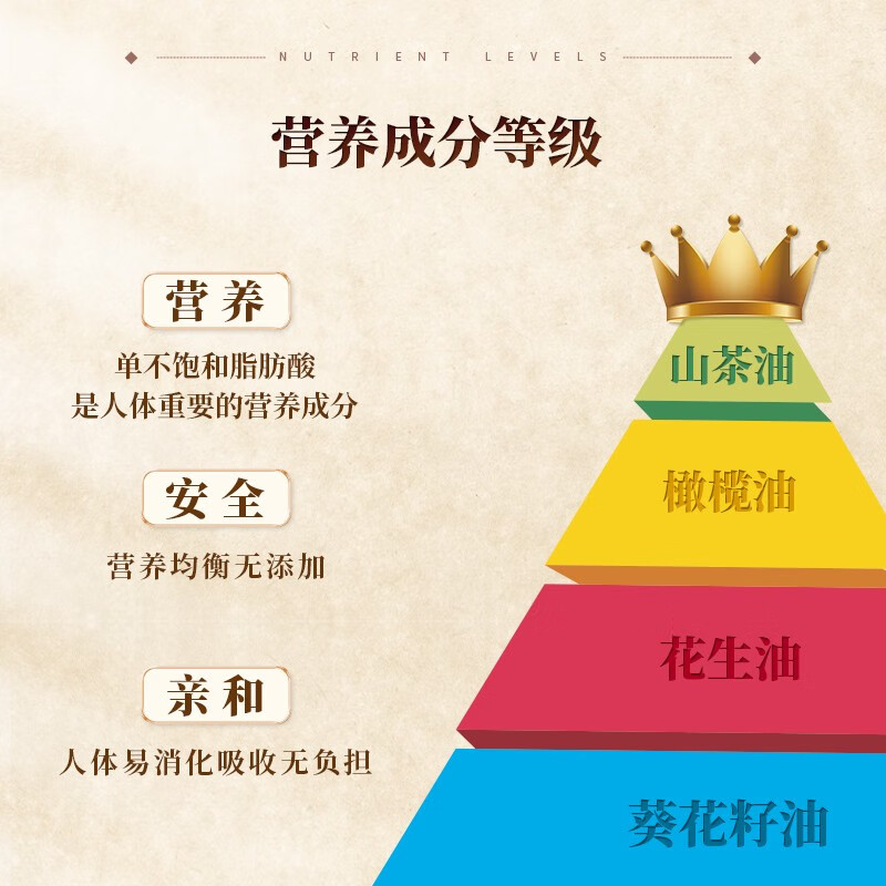 克莉娜 特级初榨橄榄油迎福 高纯山茶油500ML*2礼盒高清大图