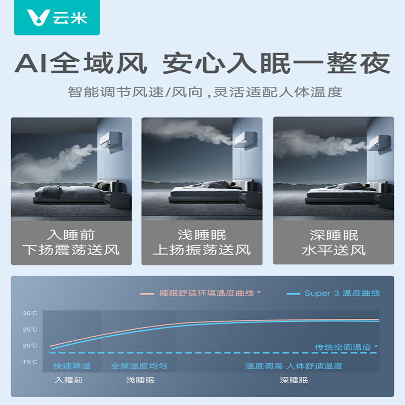 云米空调1.5匹一级能效变频冷暖两用节能家用挂机 AI全域风Super3