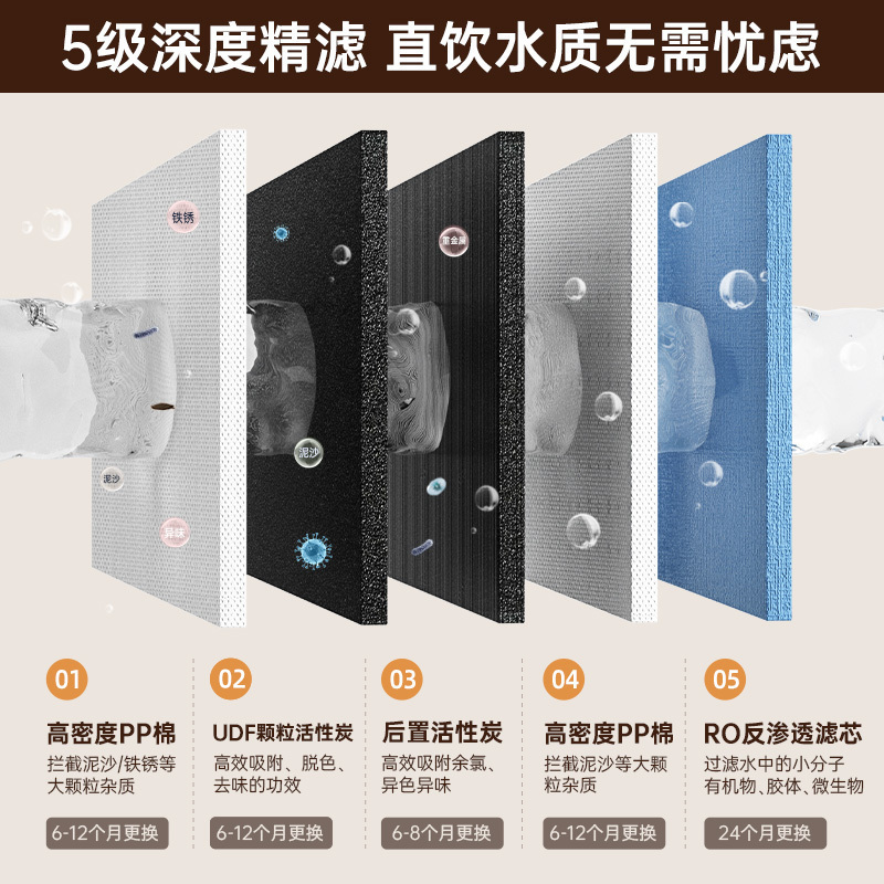 康佳(KONKA)净水器家用饮水机 RO反渗透净热一体机 壁挂式台式过滤器 替代即热管线机 KRO-J100高清大图