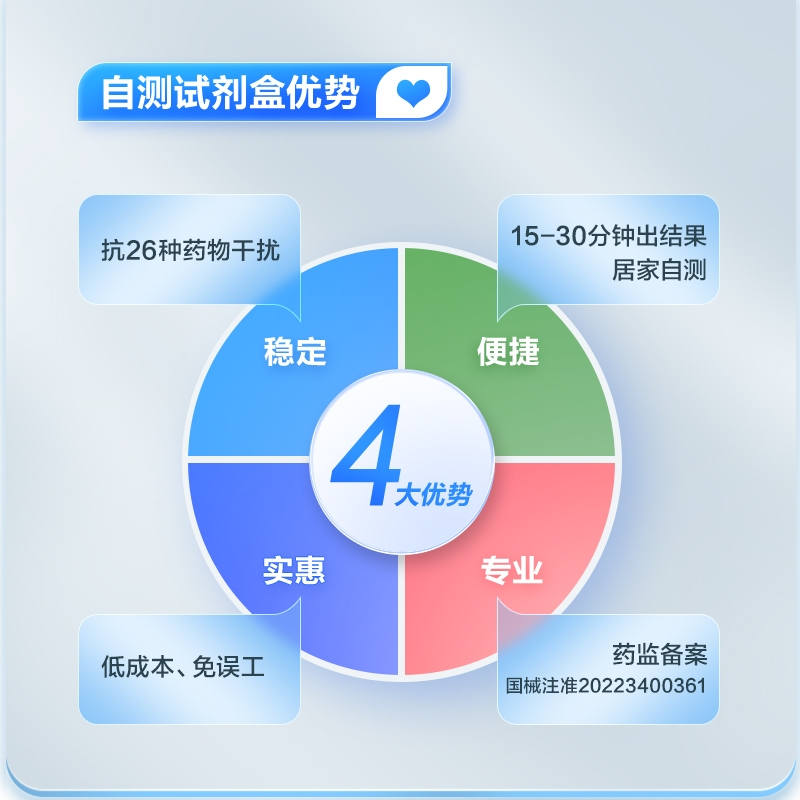 艾科Flowflex新冠病毒抗原自测检测试剂盒新冠核酸检测快筛自测可上传[1人份/盒]