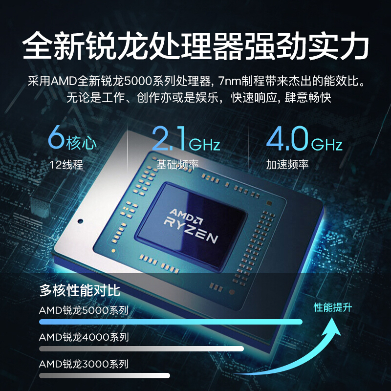 联想(Lenovo)IdeaPad15s 全新锐龙六核 15.6英寸笔记本电脑小新青春升级版 (R5-5500U 12G 256G固态 灰) 定制 轻薄本 网课学习