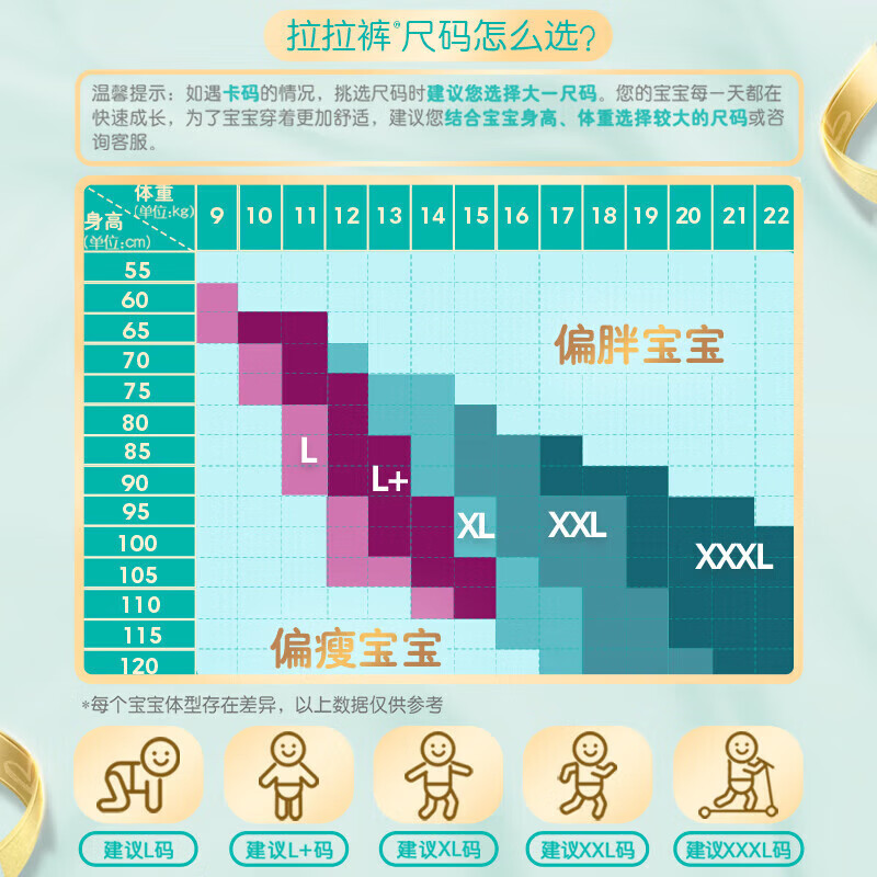 帮宝适一级帮纸尿裤M62片 大包装婴儿尿不湿男女通用中码(6-11kg)高清大图