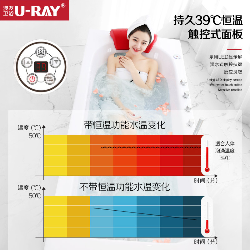 澳友卫浴U-RAY冲浪浴缸独立式亚克力恒温浴盆≈1.7m左右裙边圆角按摩浴缸1.6m三裙边成人普通浴缸